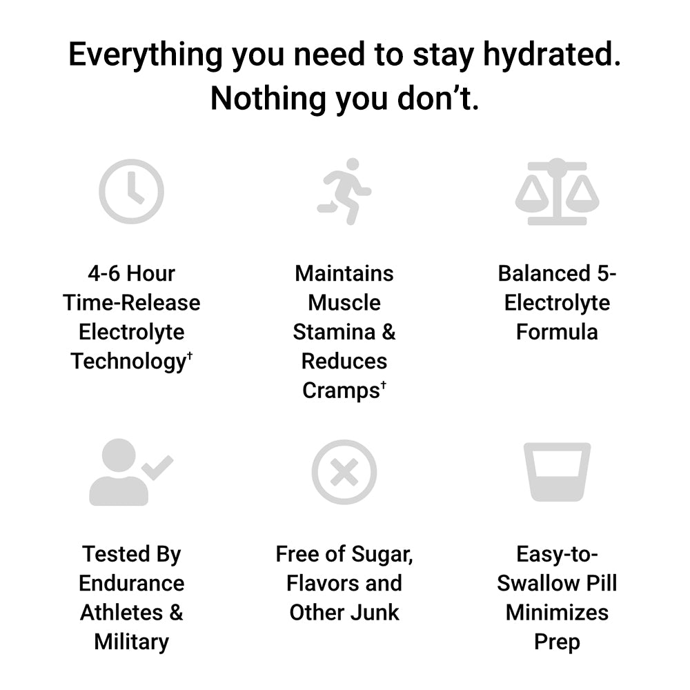 Everything you need to stay hydrated. Nothing you don't.