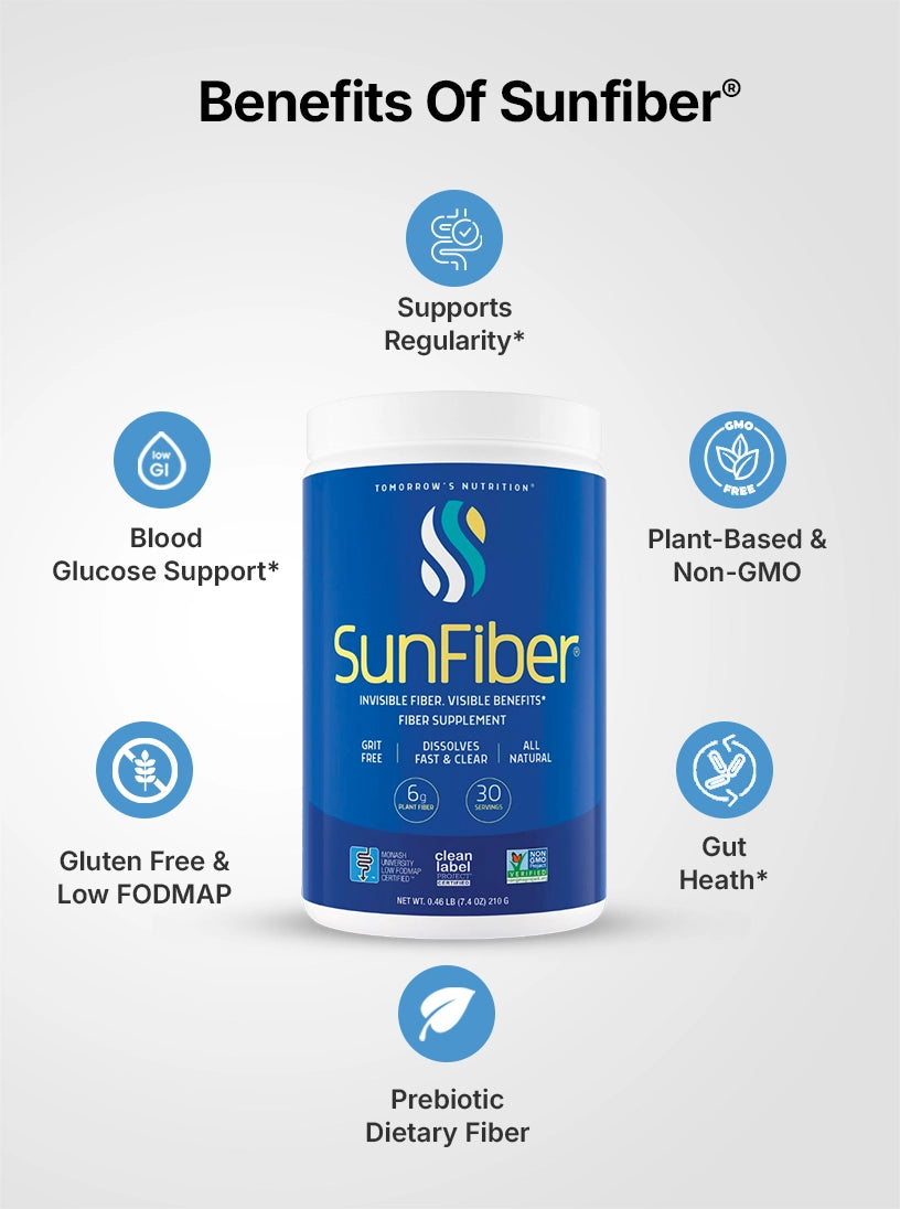 Benefits of Sunfiber
Supports Regularity
Blood Glucose Support
Plant-Based & Non-GMO
Gluten Free & Low FODMAP
Gut Health
Prebiotic Dietary Fiber